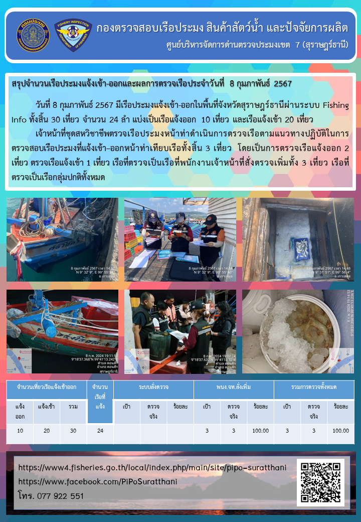 รายงานการปฏิบัติงานของศูนย์บริหารจัดการด่านตรวจประมงเขต 7 (สุราษฎร์ธานี) ประจำวันที่ 8 กุมภาพันธ์ 2567..คลิก