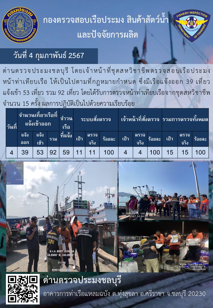 การปฏิบัติงานของเจ้าหน้าที่ด่านตรวจประมงชลบุรีประจำวันที่ ๔ กุมภาพันธ์ ๒๕๖๗..คลิก