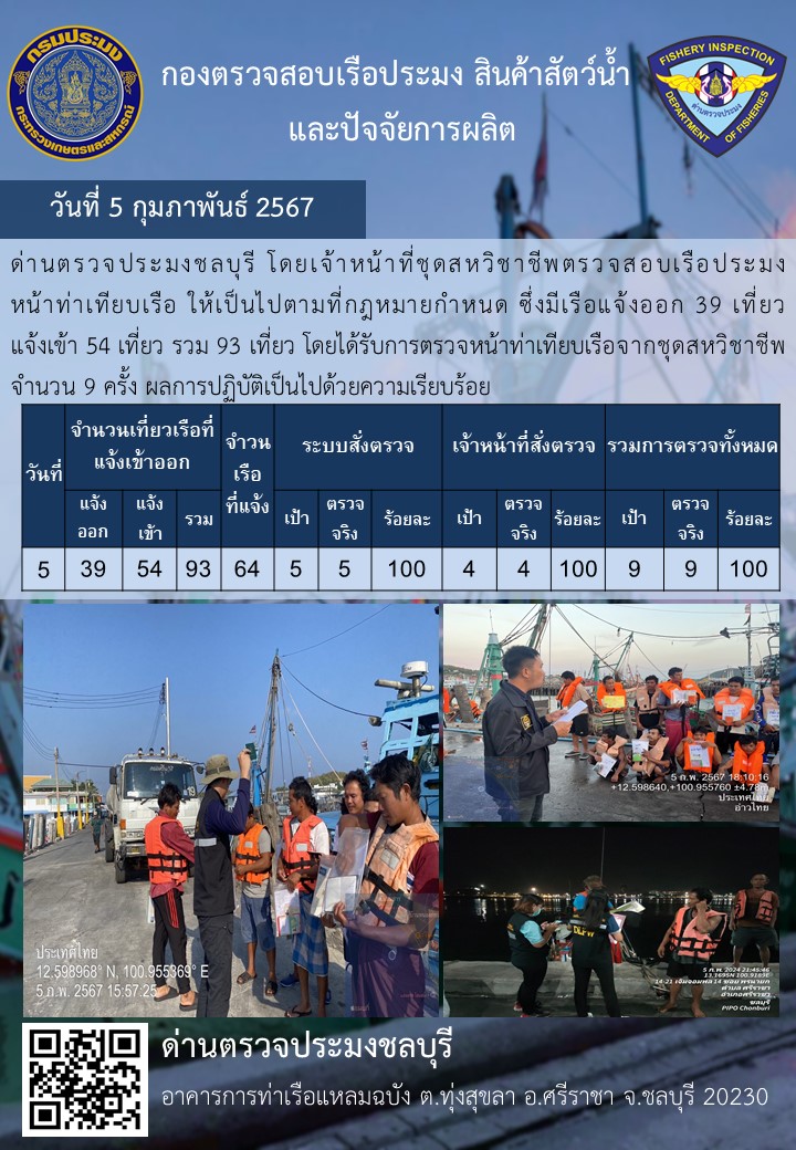การปฏิบัติงานของเจ้าหน้าที่ด่านตรวจประมงชลบุรีประจำวันที่ ๕ กุมภาพันธ์ ๒๕๖๗..คลิก