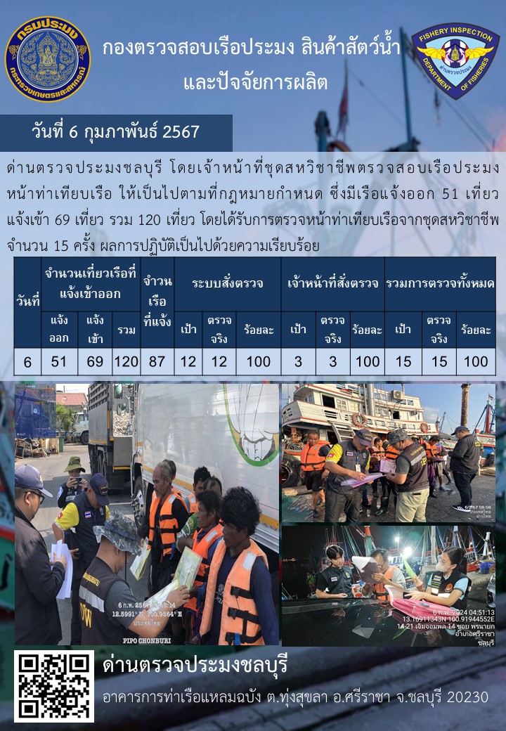การปฏิบัติงานของเจ้าหน้าที่ด่านตรวจประมงชลบุรีประจำวันที่ ๖ กุมภาพันธ์ ๒๕๖๗..คลิก