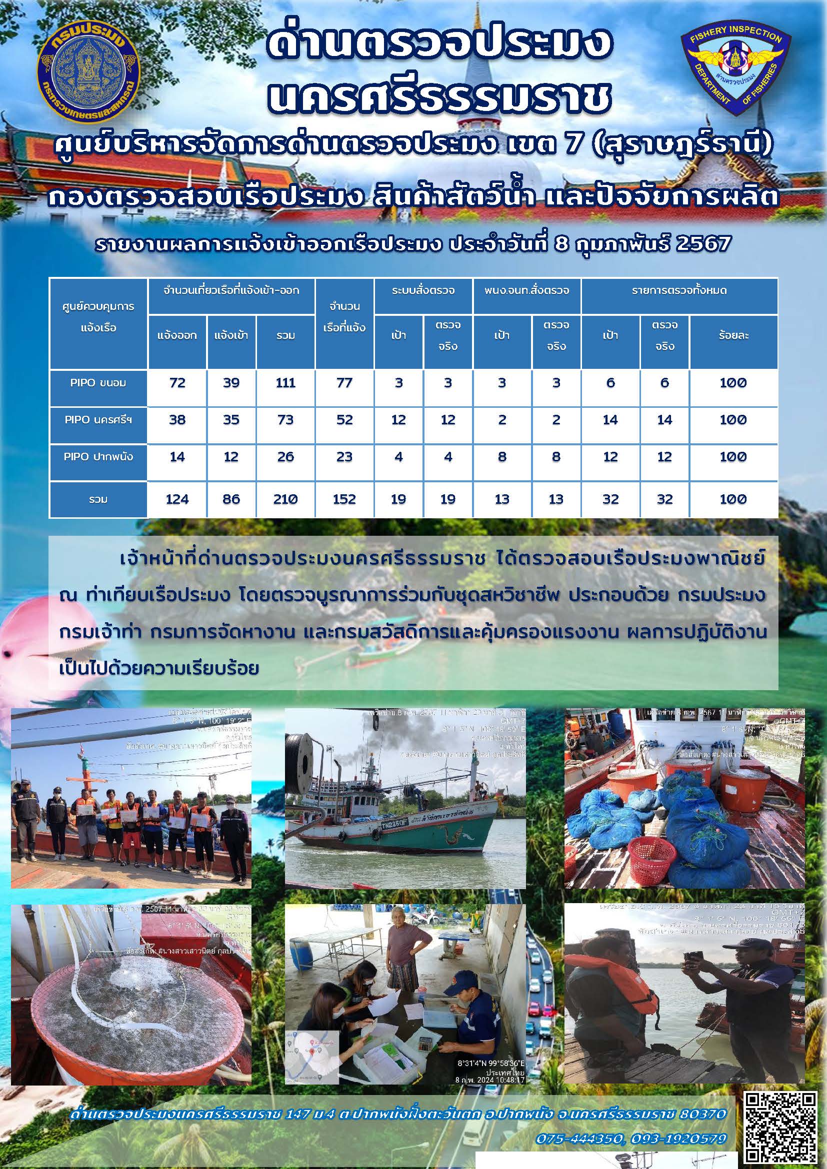 รายงานการปฏิบัติงาน ประจำวันที่ 8 กุมภาพันธ์ 2567..คลิก