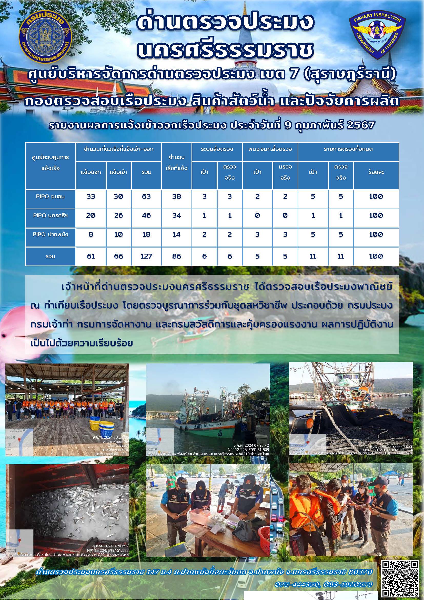 รายงานการปฏิบัติงาน ประจำวันที่ 9 กุมภาพันธ์ 2567..คลิก