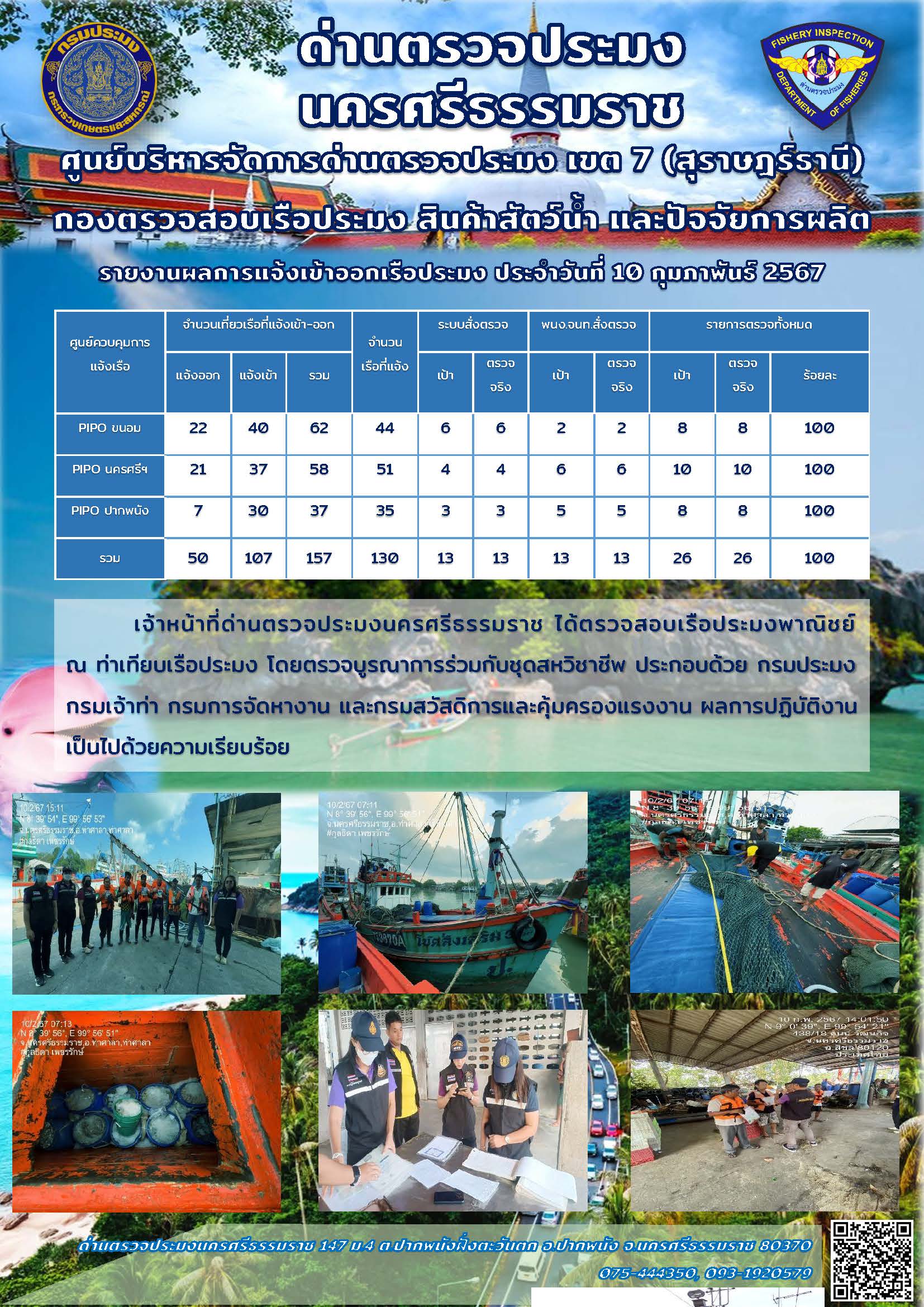 รายงานการปฏิบัติงาน ประจำวันที่ 10 กุมภาพันธ์ 2567..คลิก
