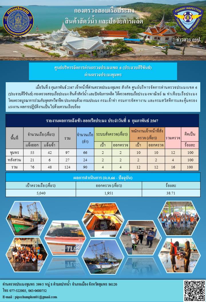 ข่าวสารการปฎิบัติงานประจำวันที่ 8 กุมภาพันธ์ 2567