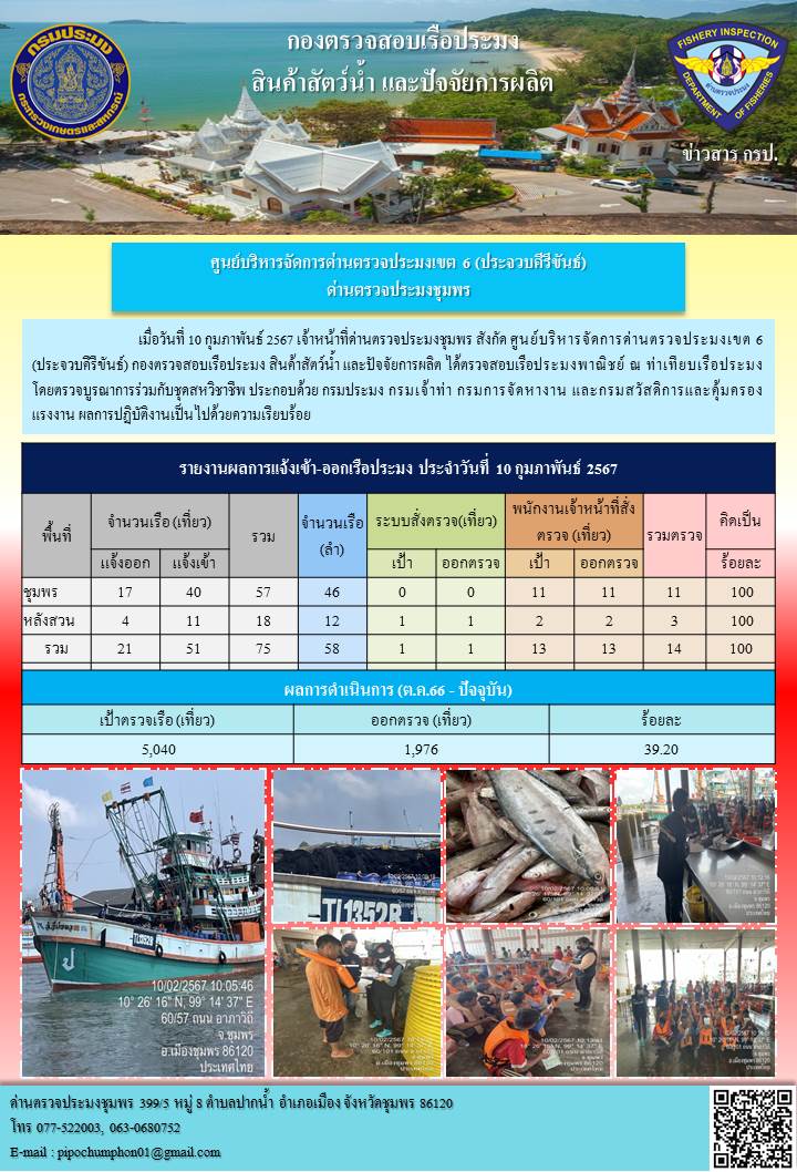 ข่าวสารการปฎิบัติงานประจำวันที่ 10 กุมภาพันธ์ 2567