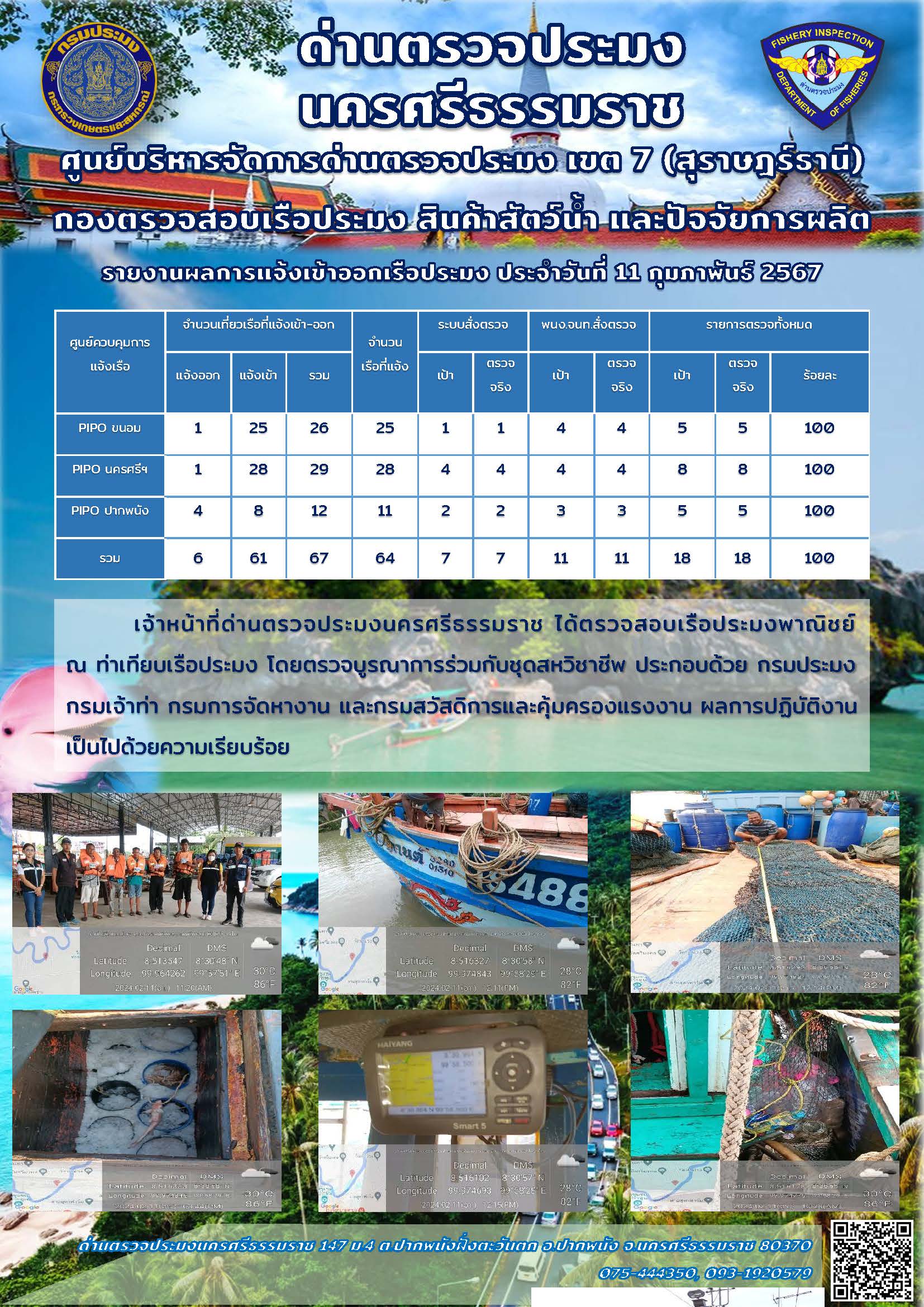 รายงานการปฏิบัติงาน ประจำวันที่ 11 กุมภาพันธ์ 2567..คลิก