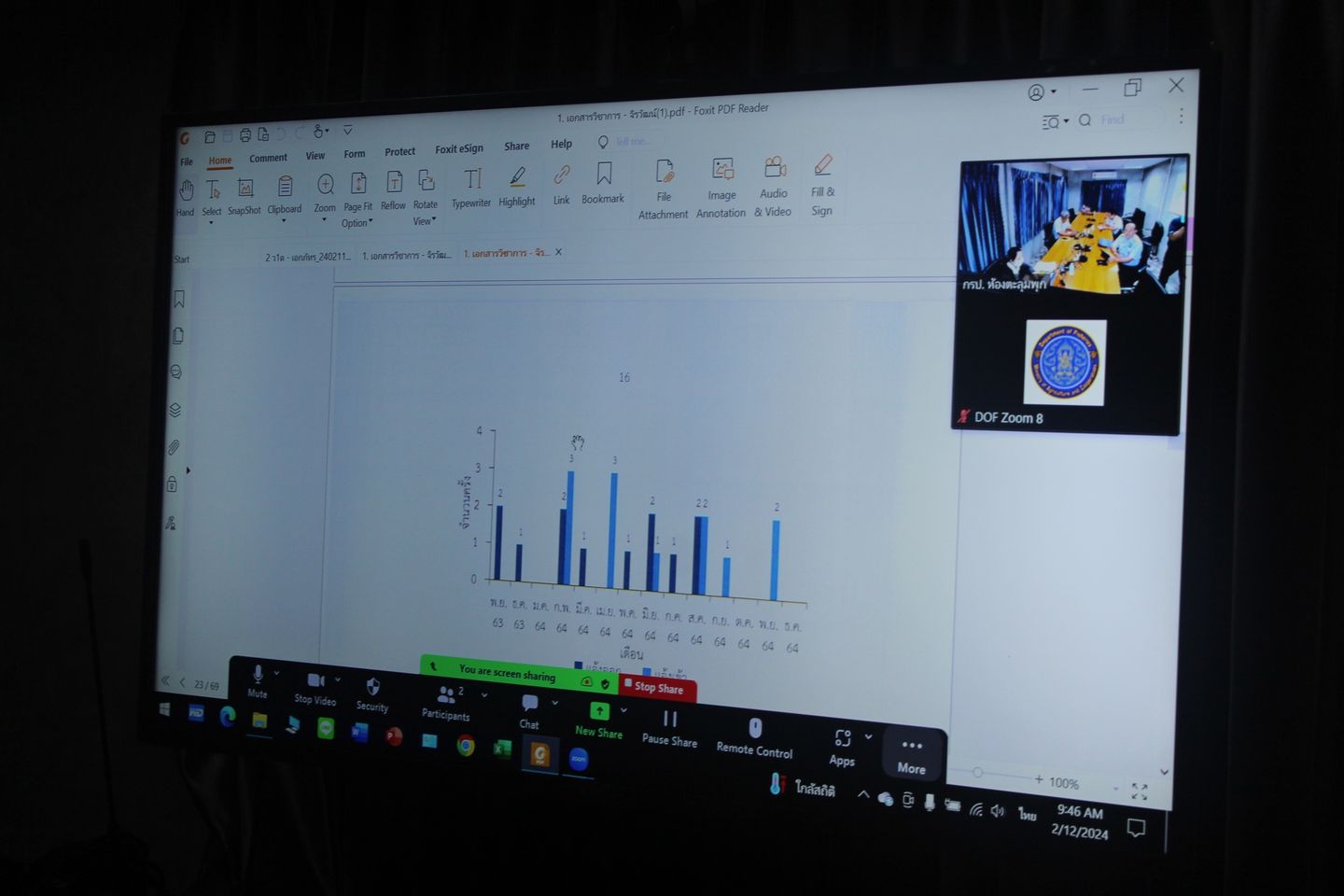 ผอ. เขต 8 (สงขลา) ร่วมพิจารณาผลงานวิจัยครั้งที่ 1/2567