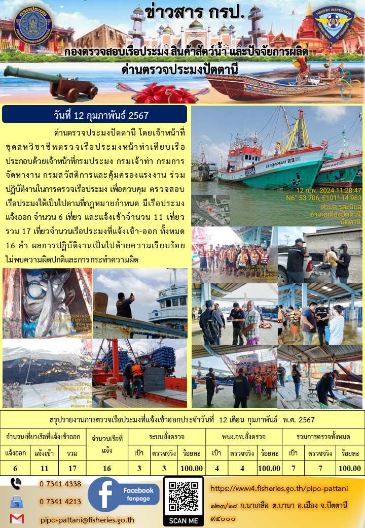 ข่าวสารการปฏิบัติงาน ด่านตรวจประมงปัตตานี วันที่ 12 กุมภาพันธ์ 2567