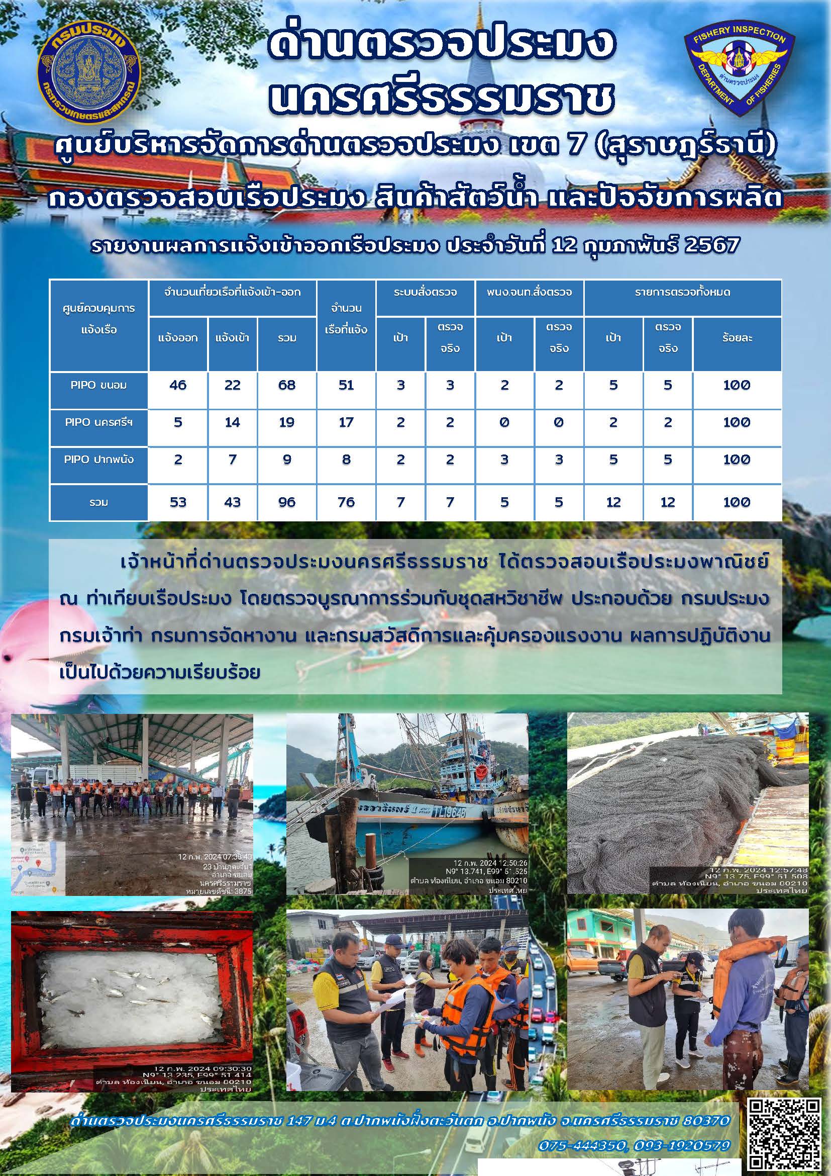 รายงานการปฏิบัติงาน ประจำวันที่ 12 กุมภาพันธ์ 2567..คลิก