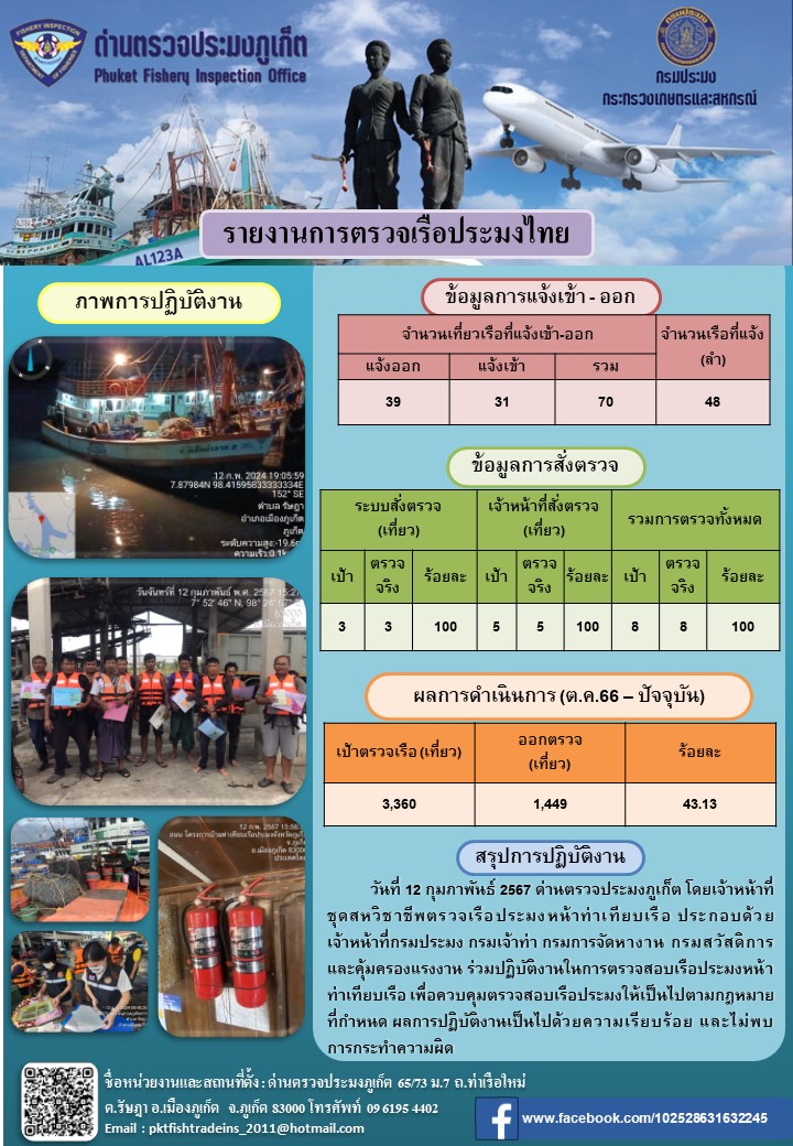ข่าวประชาสัมพันธ์กิจกรรมการตรวจเรือประมงพาณิชย์แจ้งเข้า - ออก วันที่ 12 กุมภาพันธ์ 2567..คลิก