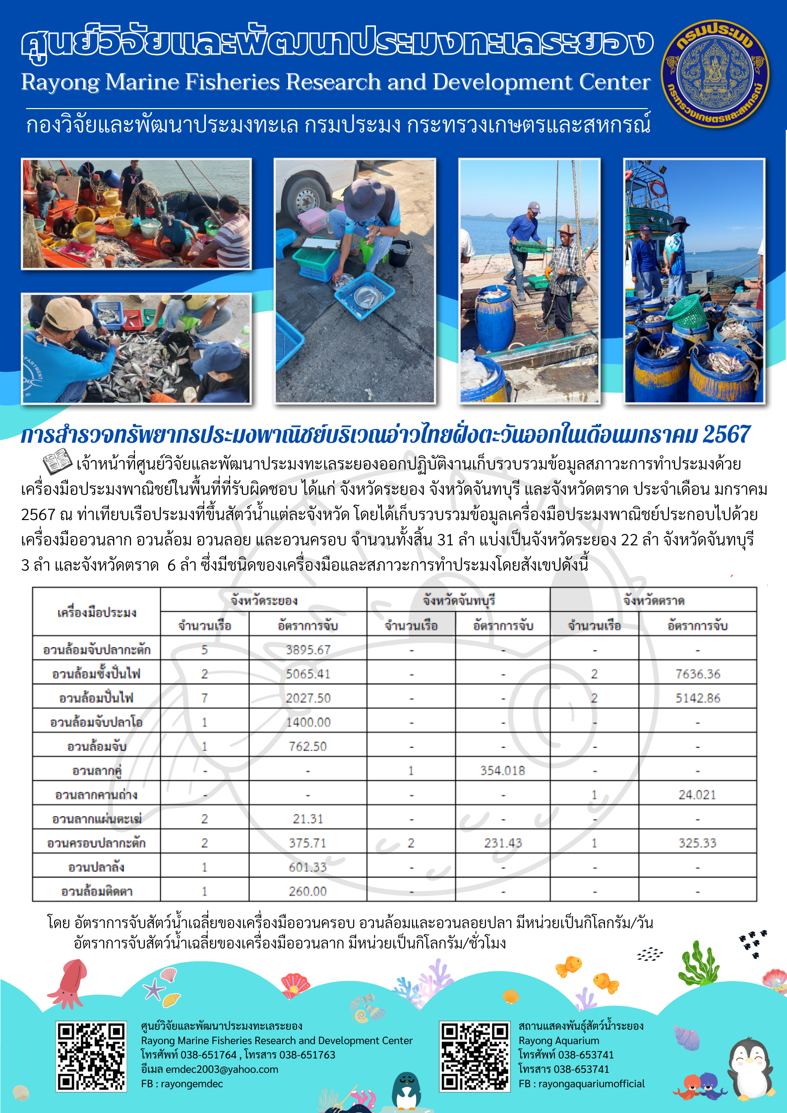 การสำรวจทรัพยากรประมงพาณิชย์บริเวณอ่าวไทยฝั่งตะวันออก เดือนมกราคม