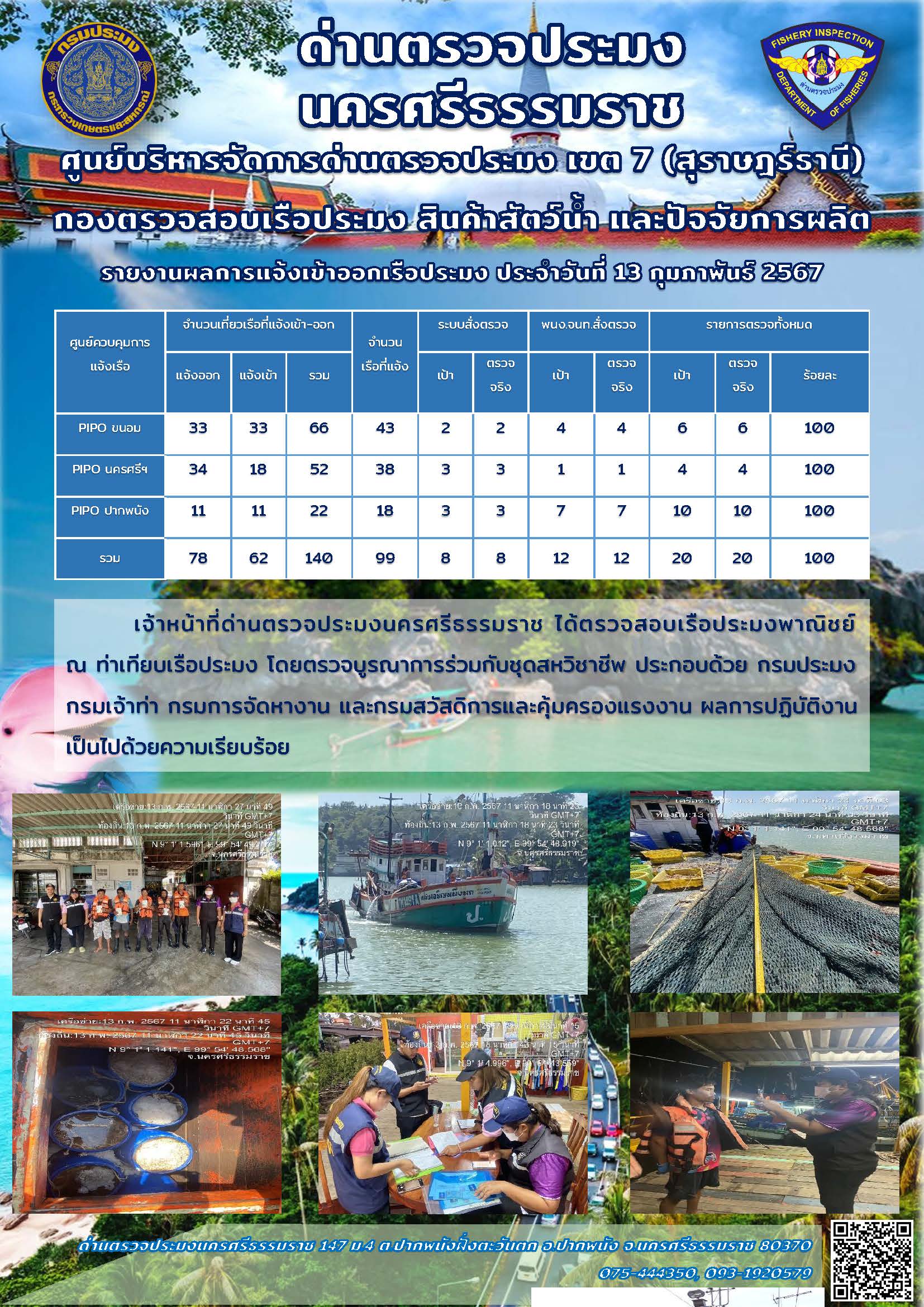 รายงานการปฏิบัติงาน ประจำวันที่ 13 กุมภาพันธ์ 2567..คลิก