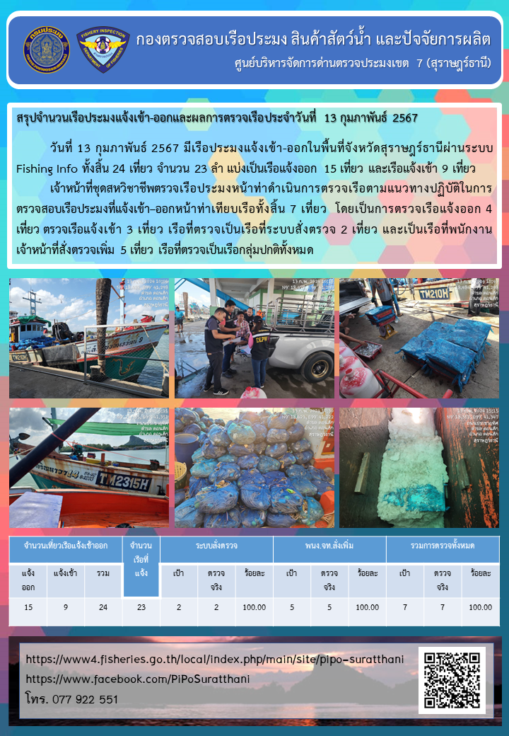 รายงานการปฏิบัติงานของศูนย์บริหารจัดการด่านตรวจประมงเขต 7 (สุราษฎร์ธานี) ประจำวันที่ 13 กุมภาพันธ์ 2567..คลิก