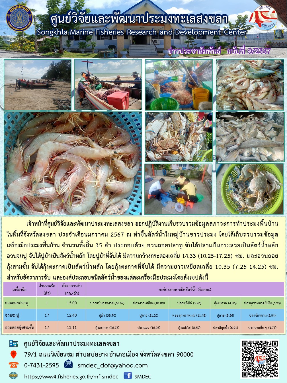 เจ้าหน้าที่ศูนย์วิจัยและพัฒนาประมงทะเลสงขลา ออกปฏิบัติงานเก็บรวบรวมข้อมูลสภาวะการทำประมงพื้นบ้านในพื้นที่จังหวัดสงขลา ประจำเดือนมกราคม 2567 ณ ท่าขึ้นสัตว์น้ำในหมู่บ้านชาวประมง โดยได้เก็บรวบรวมข้อมูลเครื่องมือประมงพื้นบ้าน จำนวนทั้งสิ้น 35 ลำ ประกอบด้วย อวนลอยปลาทู จับได้ปลาแป้นกระสวยเป็นสัตว์น้ำหลัก อวนจมปู จับได้ปูม้าเป็นสัตว์น้ำหลัก โดยปูม้าที่จับได้ มีความกว้างกระดองเฉลี่ย 14.33 (10.25-17.25) ซม. และอวนลอยกุ้งสามชั้น จับได้กุ้งตะกาดเป็นสัตว์น้ำหลัก โดยกุ้งตะกาดที่จับได้ มีความยาวเหยียดเฉลี่ย 10.35 (7.25-14.25) ซม. สำหรับอัตราการจับ และองค์ประกอบชนิดสัตว์น้ำของแต่ละเครื่องมือประมงโดยสังเขปดังนี้..คลิก
