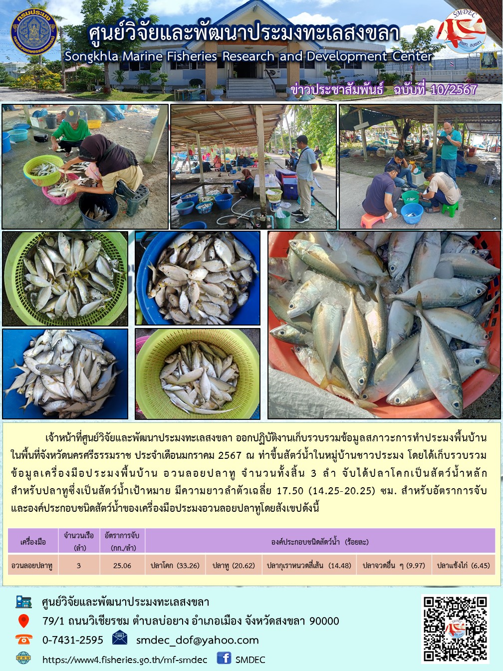เจ้าหน้าที่ศูนย์วิจัยและพัฒนาประมงทะเลสงขลา ออกปฏิบัติงานเก็บรวบรวมข้อมูลสภาวะการทำประมงพื้นบ้านในพื้นที่จังหวัดนครศรีธรรมราช ประจำเดือนมกราคม 2567 ณ ท่าขึ้นสัตว์น้ำในหมู่บ้านชาวประมง โดยได้เก็บรวบรวมข้อมูลเครื่องมือประมงพื้นบ้าน อวนลอยปลาทู จำนวนทั้งสิ้น 3 ลำ จับได้ปลาโคกเป็นสัตว์น้ำหลัก สำหรับปลาทูซึ่งเป็นสัตว์น้ำเป้าหมาย มีความยาวลำตัวเฉลี่ย 17.50 (14.25-20.25) ซม. สำหรับอัตราการจับ และองค์ประกอบชนิดสัตว์น้ำของเครื่องมือประมงอวนลอยปลาทูโดยสังเขปดังนี้..คลิก