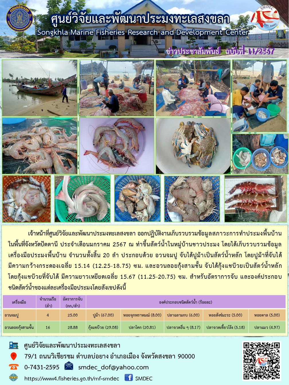 เจ้าหน้าที่ศูนย์วิจัยและพัฒนาประมงทะเลสงขลา ออกปฏิบัติงานเก็บรวบรวมข้อมูลสภาวะการทำประมงพื้นบ้านในพื้นที่จังหวัดปัตตานี ประจำเดือนมกราคม 2567 ณ ท่าขึ้นสัตว์น้ำในหมู่บ้านชาวประมง โดยได้เก็บรวบรวมข้อมูลเครื่องมือประมงพื้นบ้าน จำนวนทั้งสิ้น 20 ลำ ประกอบด้วย อวนจมปู จับได้ปูม้าเป็นสัตว์น้ำหลัก โดยปูม้าที่จับได้ มีความกว้างกระดองเฉลี่ย 15.14 (12.25-18.75) ซม. และอวนลอยกุ้งสามชั้น จับได้กุ้งแชบ๊วยเป็นสัตว์น้ำหลัก โดยกุ้งแชบ๊วยที่จับได้ มีความยาวเหยียดเฉลี่ย 15.67 (11.25-20.75) ซม. สำหรับอัตราการจับ และองค์ประกอบชนิดสัตว์น้ำของแต่ละเครื่องมือประมงโดยสังเขปดังนี้..คลิก