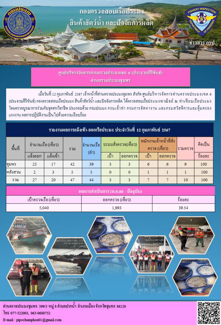 ข่าวสารการปฎิบัติงานประจำวันที่ 12 กุมภาพันธ์ 2567