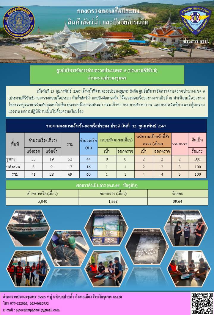 ข่าวสารการปฎิบัติงานประจำวันที่ 13 กุมภาพันธ์ 2567