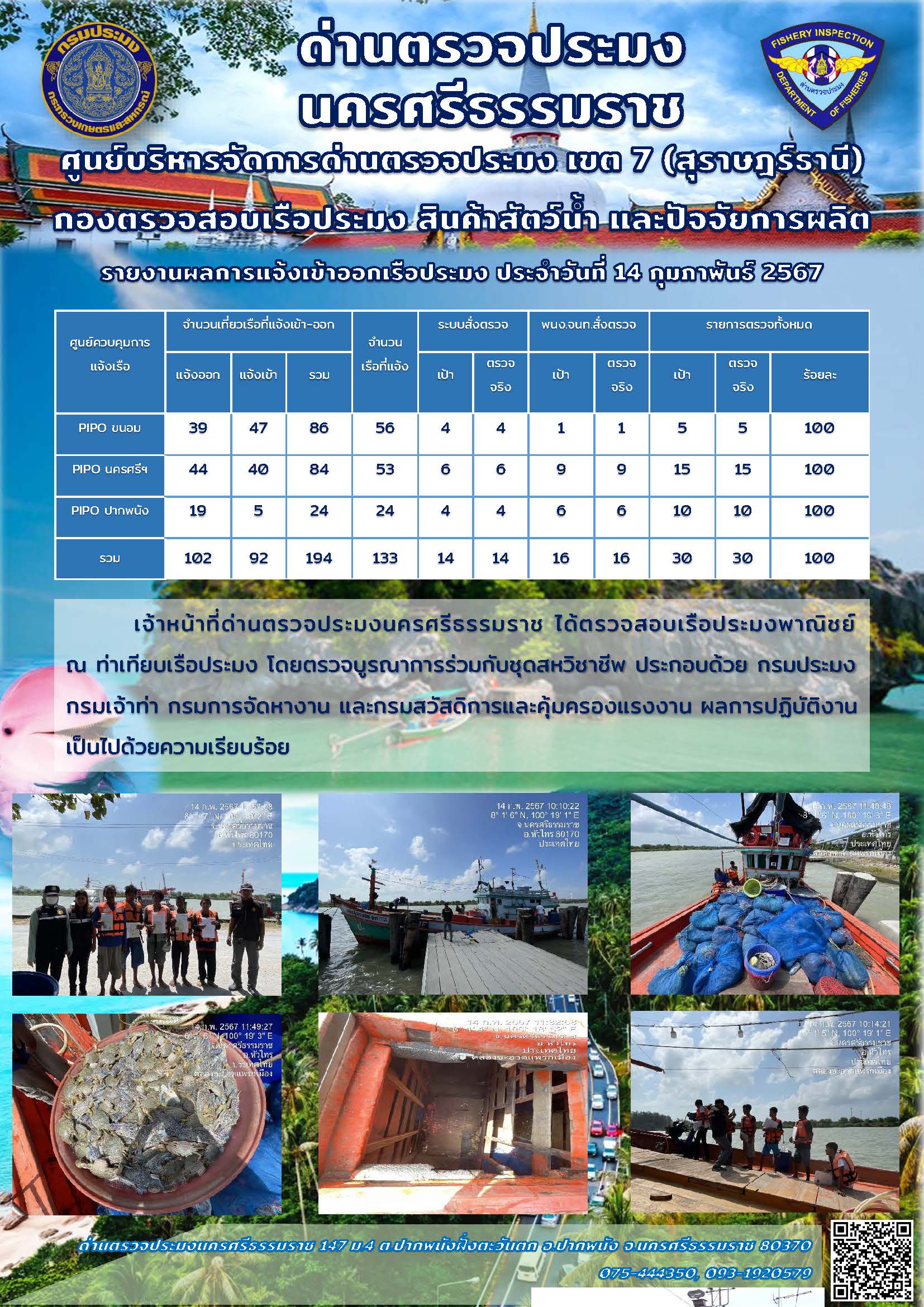 รายงานการปฏิบัติงาน ประจำวันที่ 14 กุมภาพันธ์ 2567..คลิก