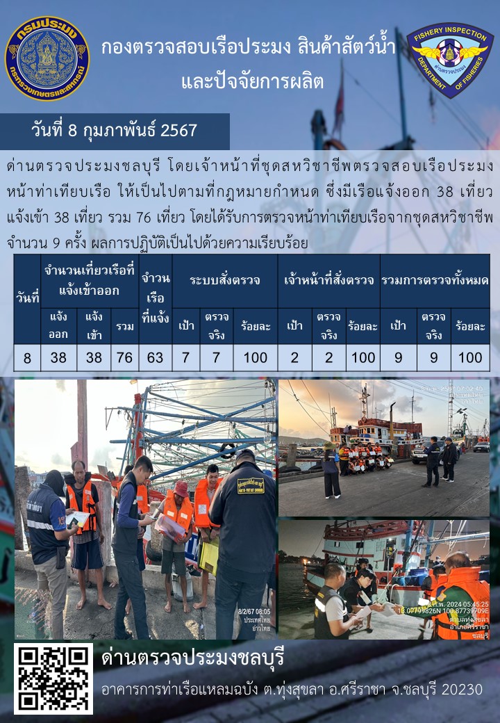 การปฏิบัติงานของเจ้าหน้าที่ด่านตรวจประมงชลบุรีประจำวันที่ ๘ กุมภาพันธ์ ๒๕๖๗..คลิก