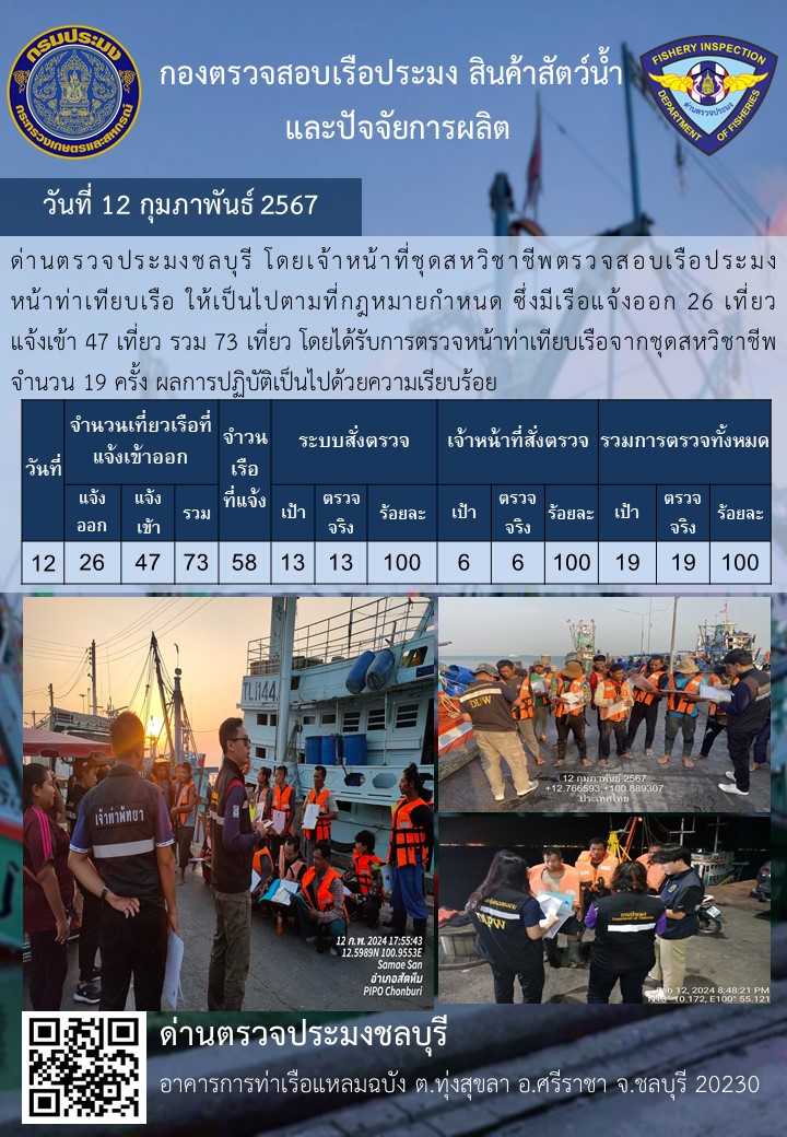 การปฏิบัติงานของเจ้าหน้าที่ด่านตรวจประมงชลบุรีประจำวันที่ ๑๒ กุมภาพันธ์ ๒๕๖๗..คลิก