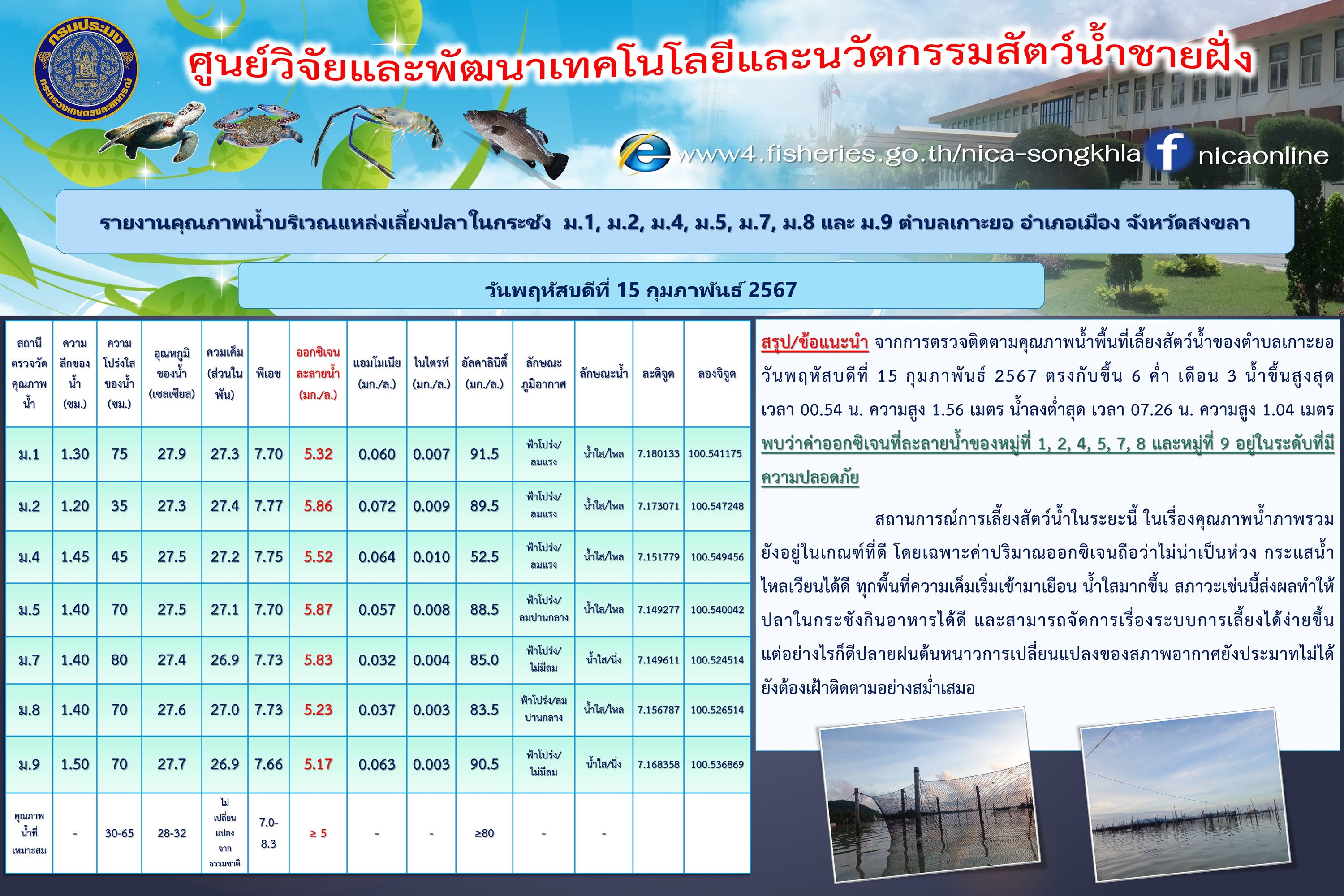 รายงานคุณภาพน้ำ ตำบลเกาะยอ อำเภอเมือง จังหวัดสงขลา 15 กุมภาพันธ์ 2567..คลิก
