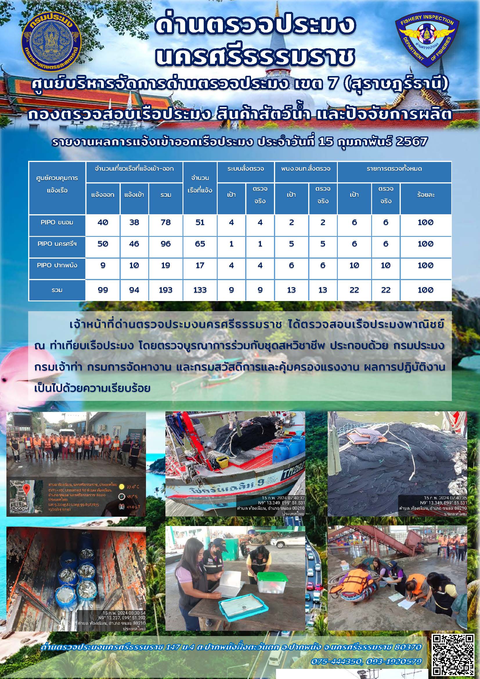 รายงานการปฏิบัติงาน ประจำวันที่ 15 กุมภาพันธ์ 2567..คลิก