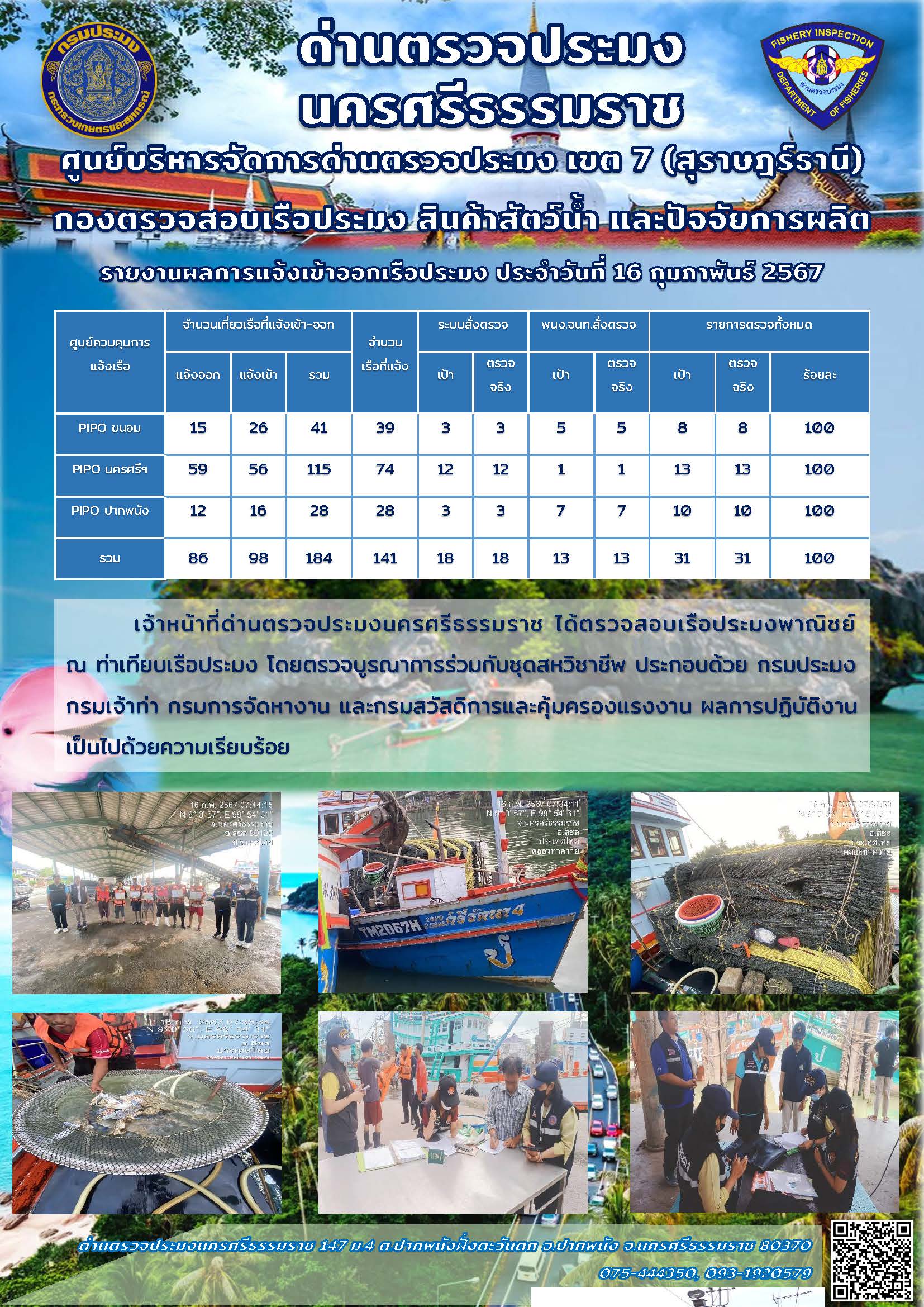 รายงานการปฏิบัติงาน ประจำวันที่ 16 กุมภาพันธ์ 2567..คลิก