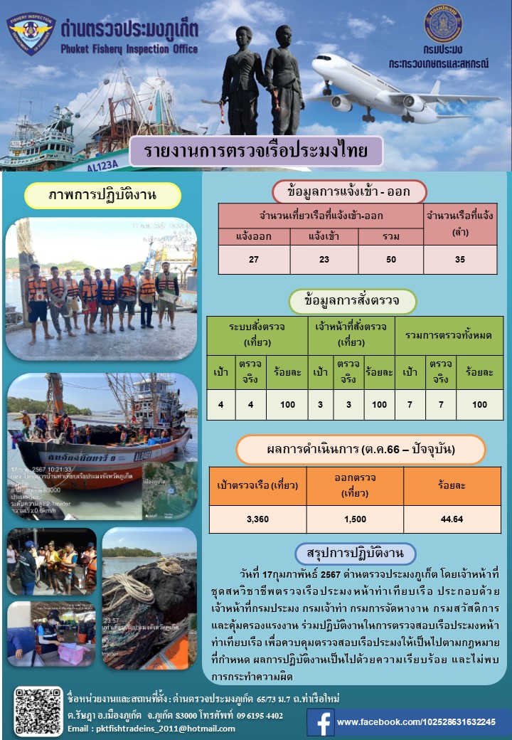 ข่าวประชาสัมพันธ์กิจกรรมการตรวจเรือประมงพาณิชย์แจ้งเข้า - ออก วันที่ 17 กุมภาพันธ์ 2567..คลิก