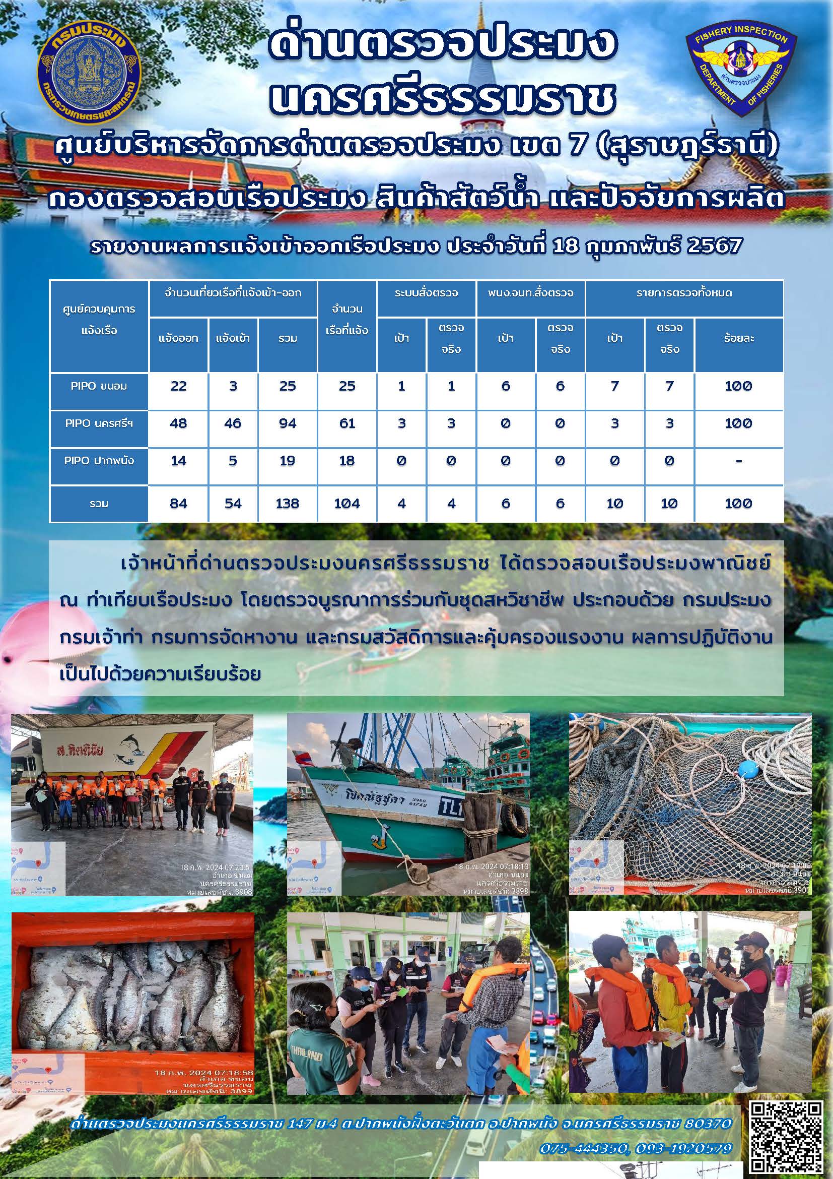 รายงานการปฏิบัติงาน ประจำวันที่ 18 กุมภาพันธ์ 2567..คลิก