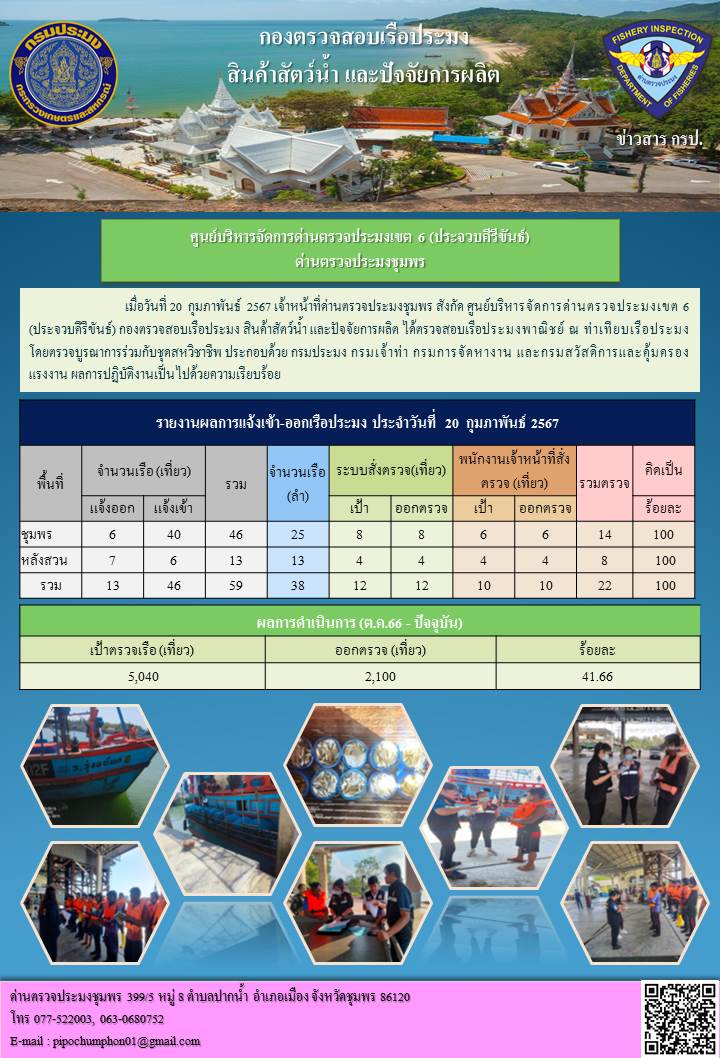 ข่าวสารการปฎิบัติงานประจำวันที่ 20 กุมภาพันธ์ 2567