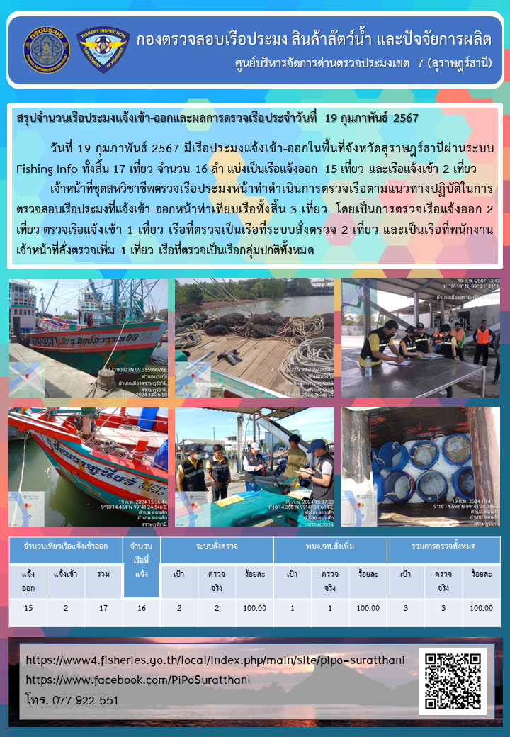 รายงานการปฏิบัติงานของศูนย์บริหารจัดการด่านตรวจประมงเขต 7 (สุราษฎร์ธานี) ประจำวันที่ 19 กุมภาพันธ์ 2567..คลิก