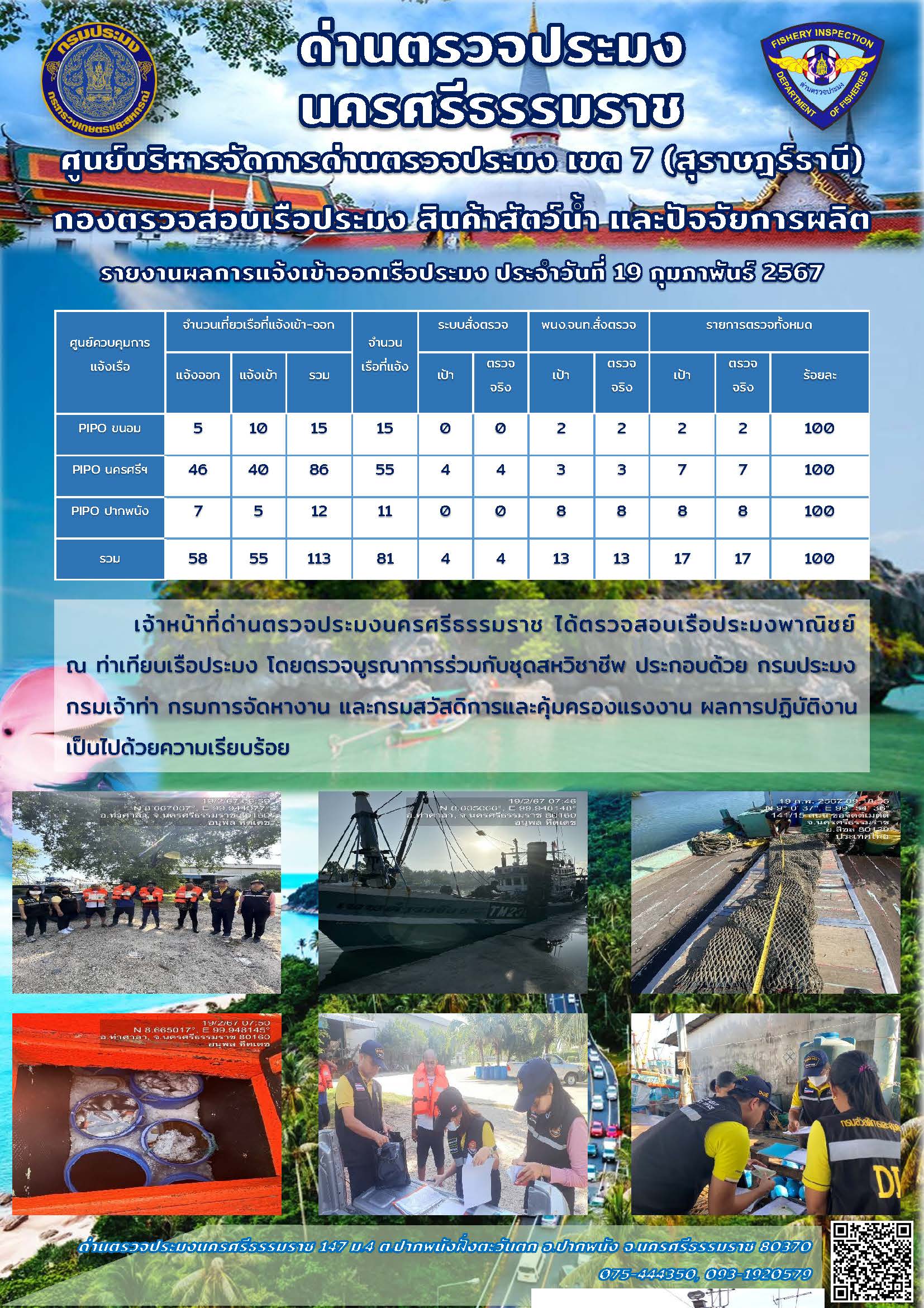 รายงานการปฏิบัติงาน ประจำวันที่ 19 กุมภาพันธ์ 2567..คลิก