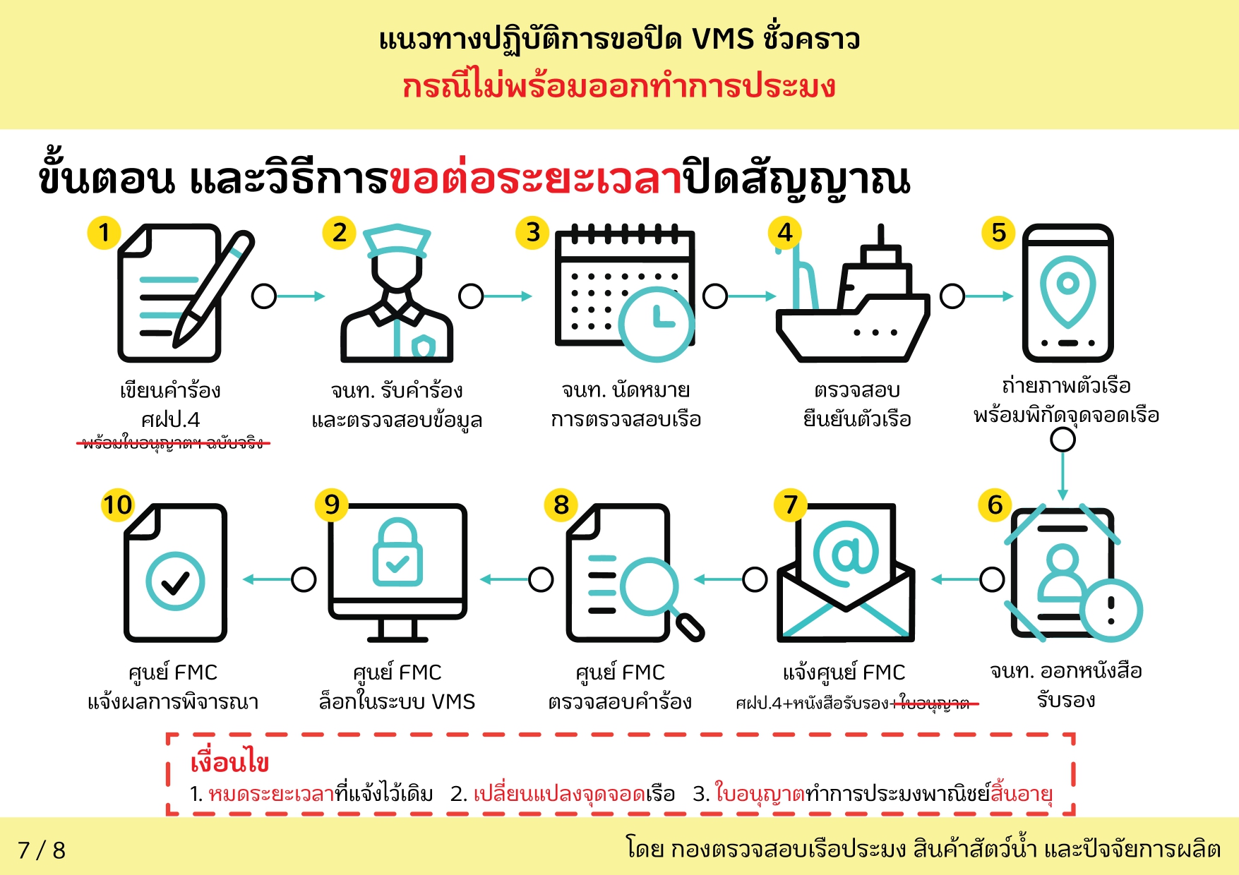 แนวทางการฝากใบอนุญาตประมงพาณิชย์..คลิก