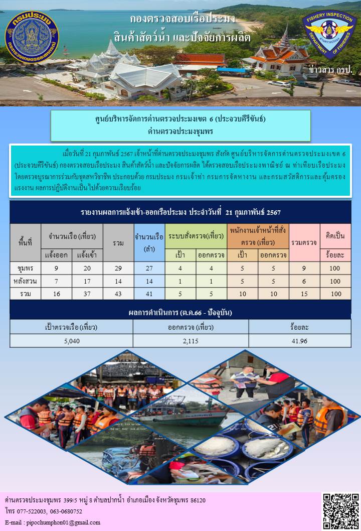 ข่าวสารการปฎิบัติงานประจำวันที่ 21 กุมภาพันธ์ 2567