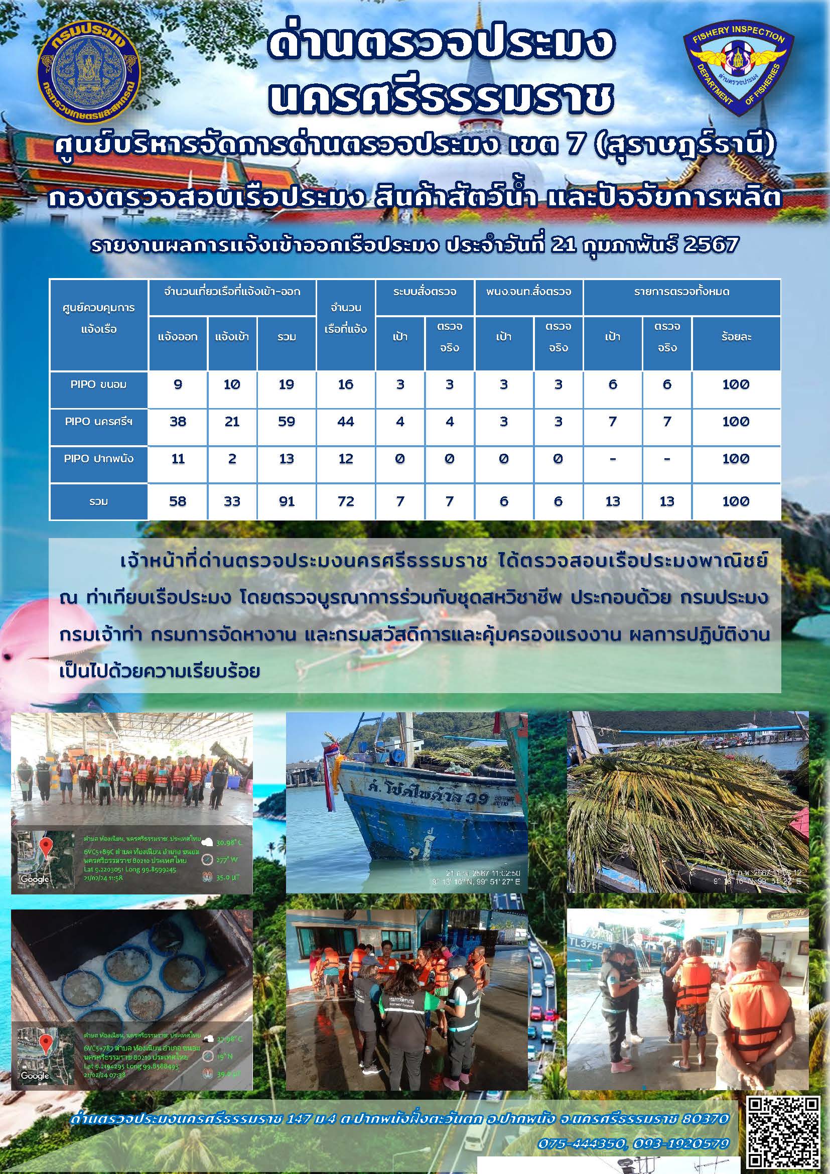 รายงานการปฏิบัติงาน ประจำวันที่ 21 กุมภาพันธ์ 2567..คลิก