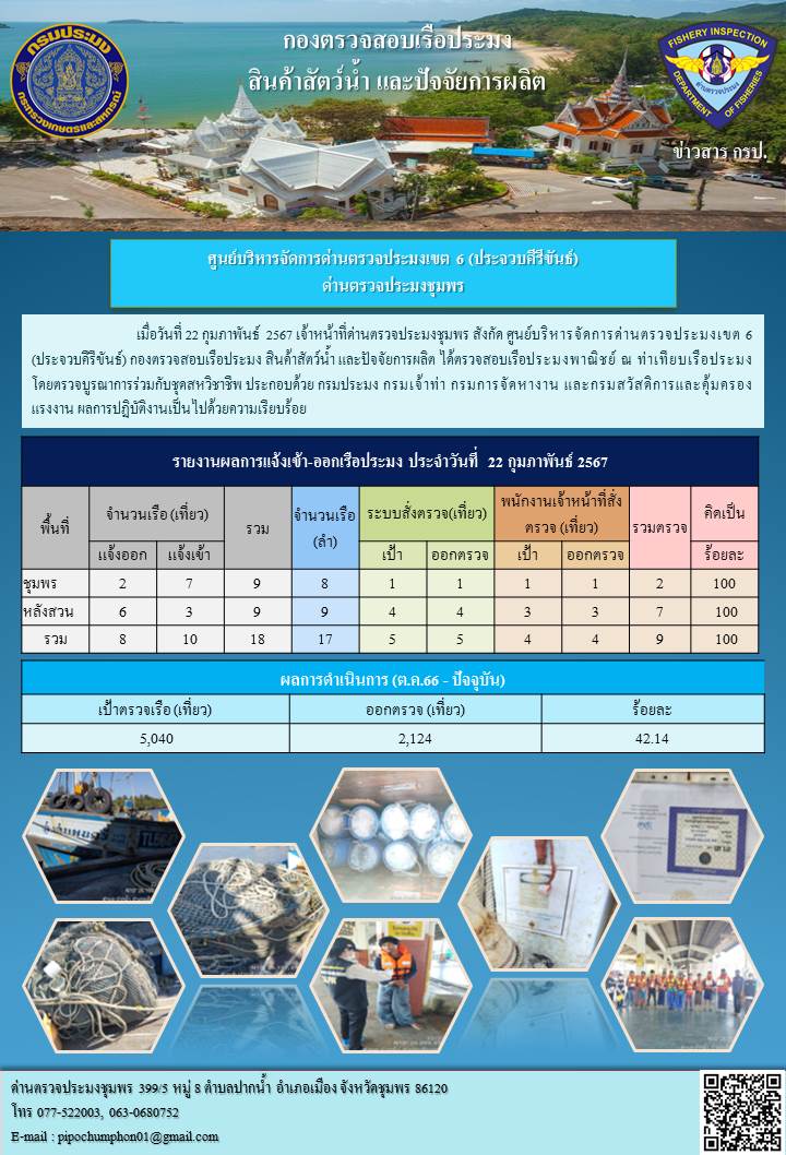 ข่าวสารการปฎิบัติงานประจำวันที่ 22 กุมภาพันธ์ 2567