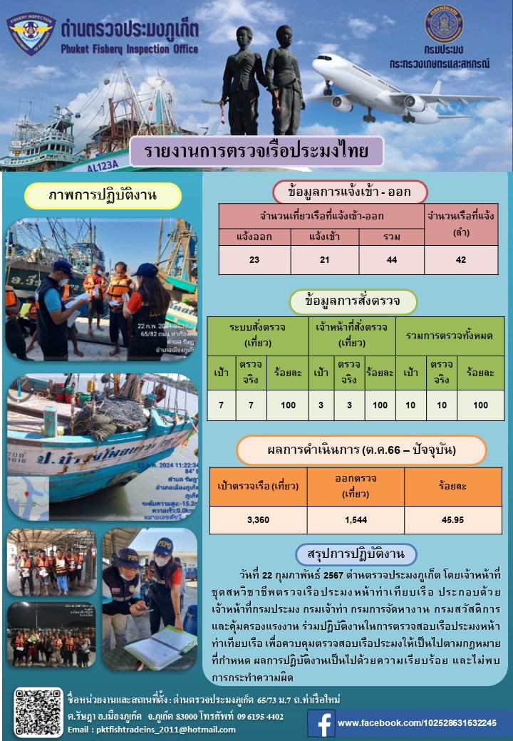 ข่าวประชาสัมพันธ์กิจกรรมการตรวจเรือประมงพาณิชย์แจ้งเข้า - ออก วันที่ 22 กุมภาพันธ์ 2567..คลิก