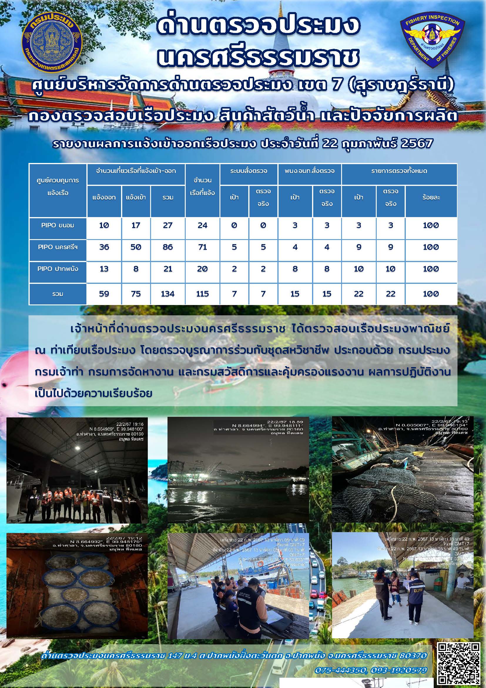 รายงานการปฏิบัติงาน ประจำวันที่ 22 กุมภาพันธ์ 2567..คลิก