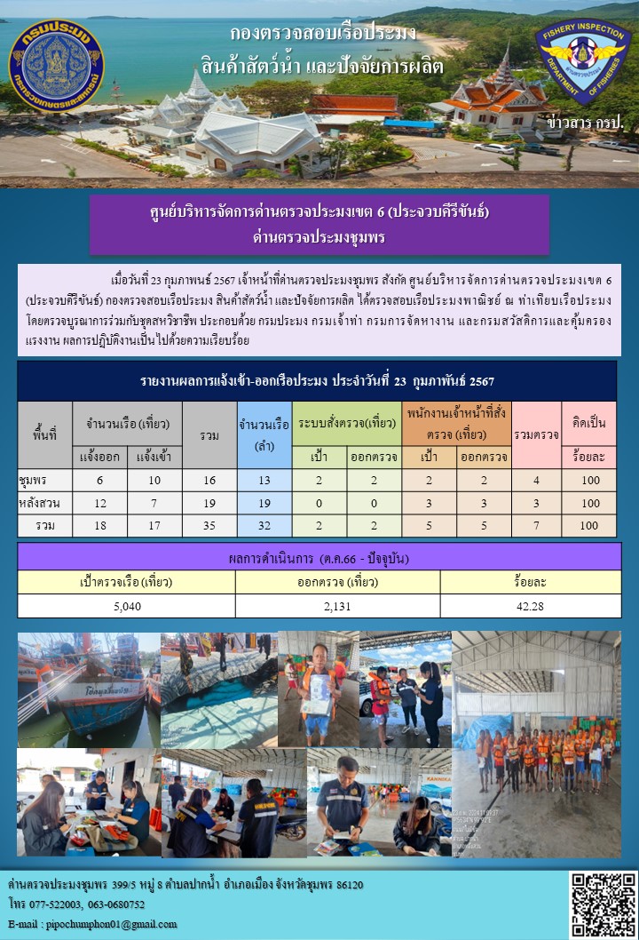 ข่าวสารการปฎิบัติงานประจำวันที่ 23 กุมภาพันธ์ 2567