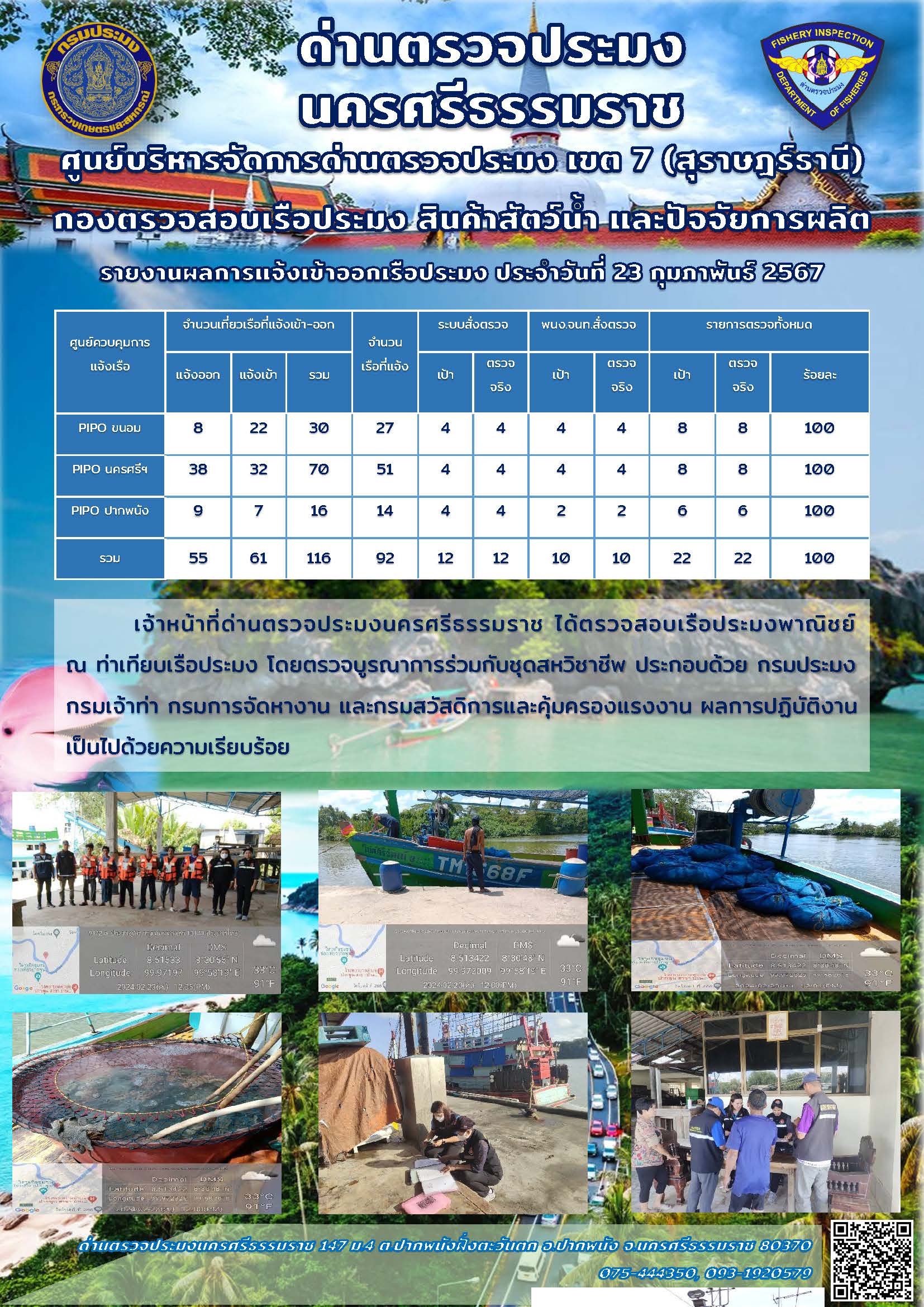 รายงานการปฏิบัติงาน ประจำวันที่ 23 กุมภาพันธ์ 2567..คลิก