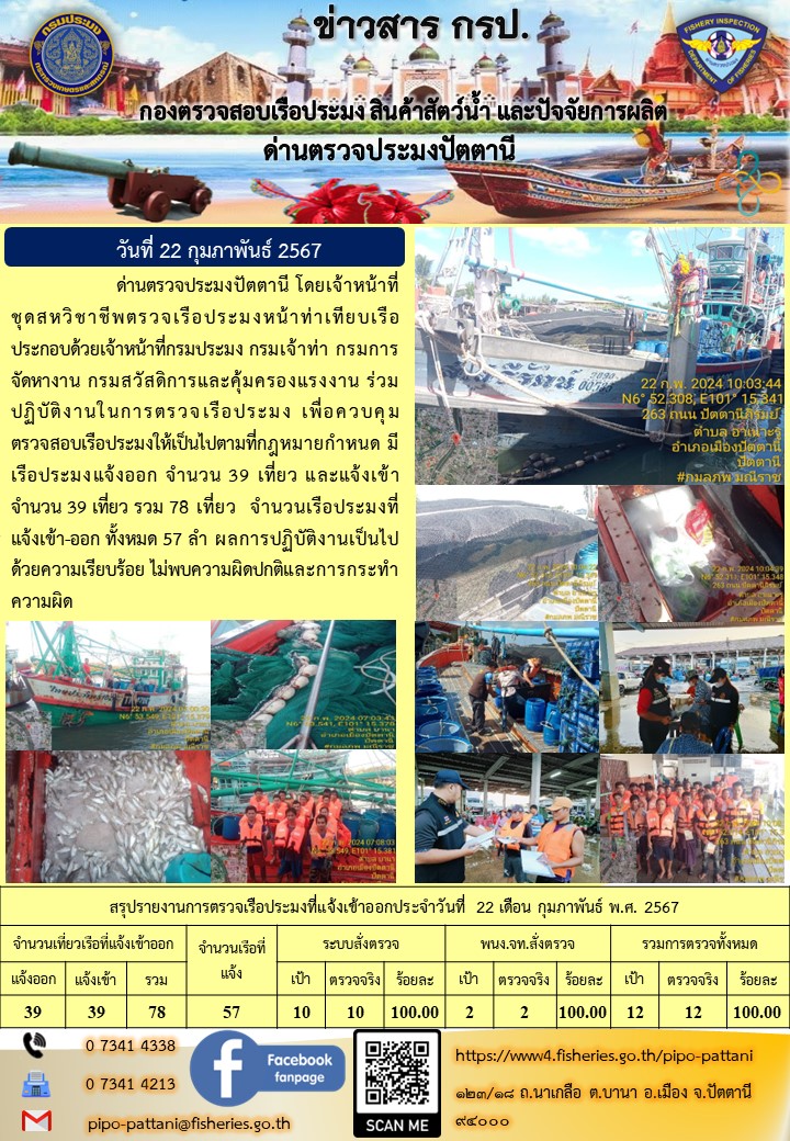 ข่าวสารการปฏิบัติงาน ด่านตรวจประมงปัตตานี วันที่ 22 กุมภาพันธ์ 2567..คลิก