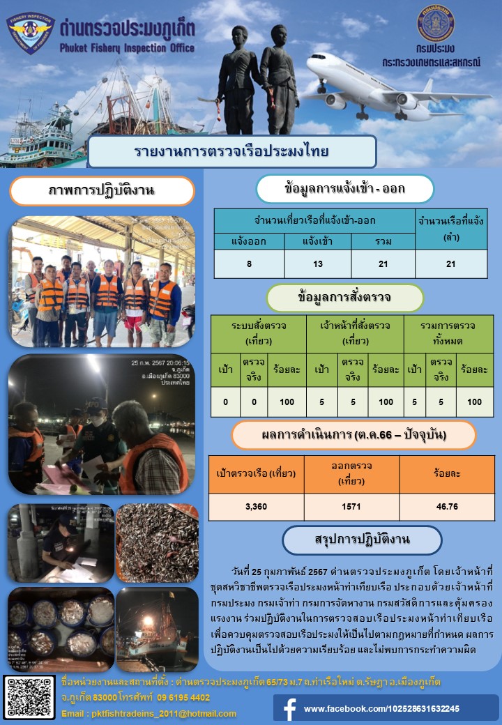 ข่าวประชาสัมพันธ์กิจกรรมการตรวจเรือประมงพาณิชย์แจ้งเข้า - ออก วันที่ 25 กุมภาพันธ์ 2567..คลิก