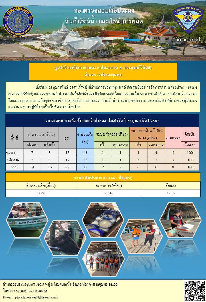 ข่าวสารการปฎิบัติงานประจำวันที่ 25 กุมภาพันธ์ 2567
