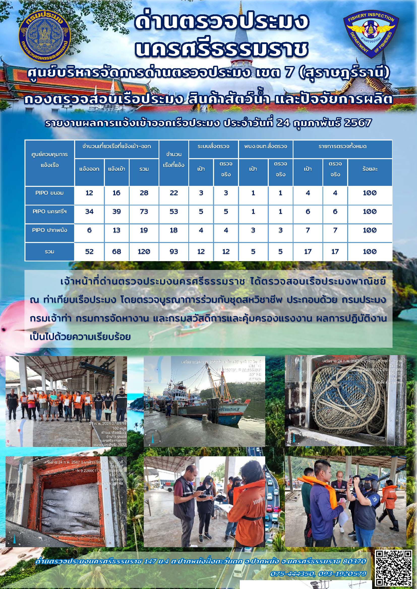 รายงานการปฏิบัติงาน ประจำวันที่ 24 กุมภาพันธ์ 2567..คลิก