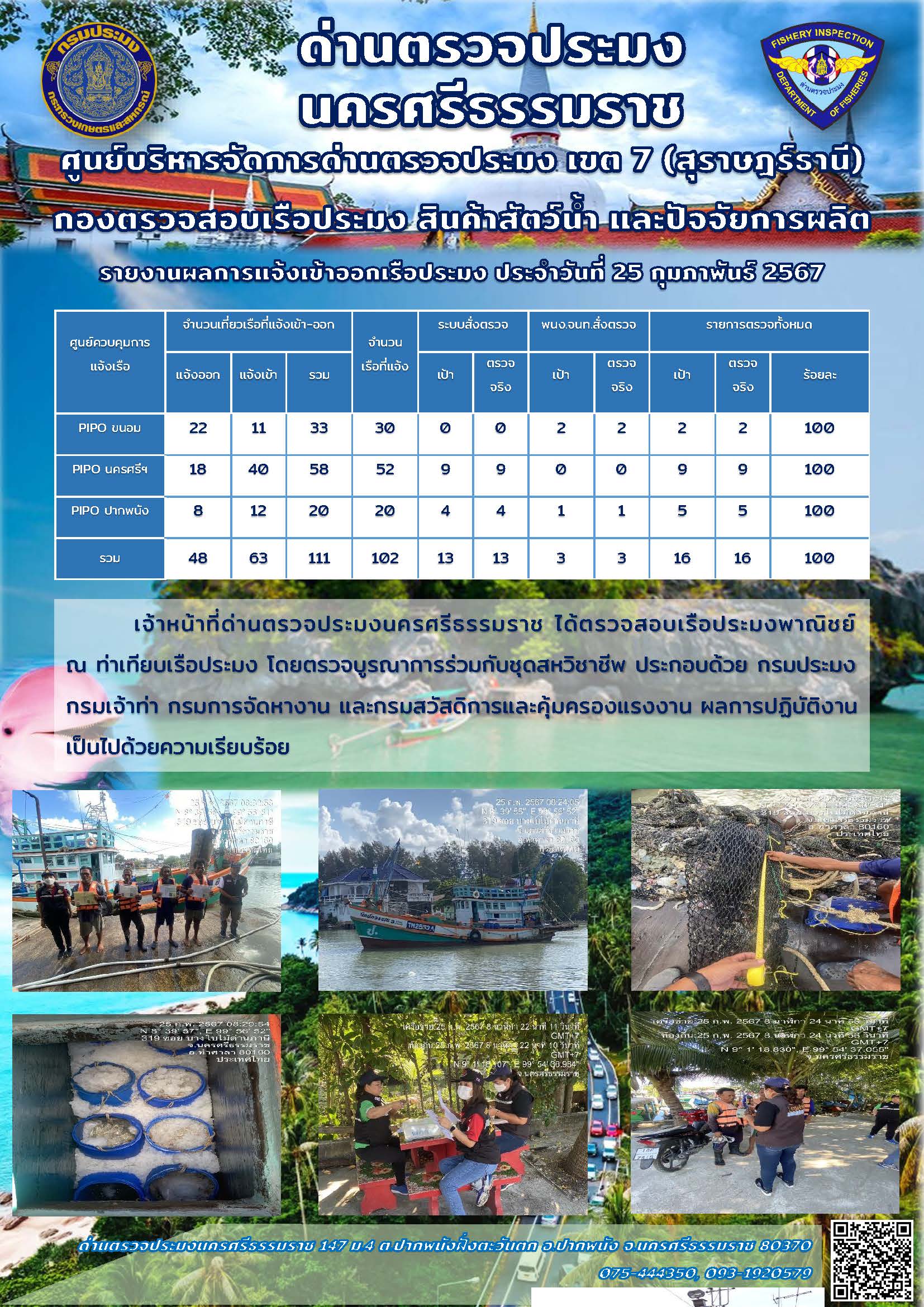 รายงานการปฏิบัติงาน ประจำวันที่ 25 กุมภาพันธ์ 2567..คลิก