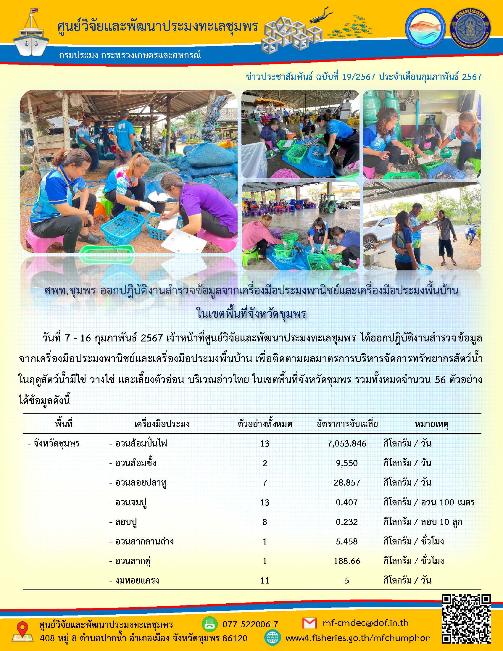 วันที่ 7-16 กุมภาพันธ์ 2567 เจ้าหน้าที่ศูนย์วิจัยและพัฒนาประมงทะเลชุมพร ได้ออกปฏิบัติงานสำรวจข้อมูลจากเครื่องมือประมงพาณิชย์และเครื่องมือประมงพื้นบ้าน เพื่อติดตามผลมาตรการบริการจัดการทรัพยากรสัตว์น้ำในฤดูสัตว์น้ำมีไข่ วางไข่ และเลี้ยงตัวอ่อน บริเวณอ่าวไทย ในเขตพื้นที่จังหวัดชุมพร รวมทั้งหมดจำนวน 56 ตัวอย่าง ได้ข้อมูลดังนี้ ฯลฯ..คลิก