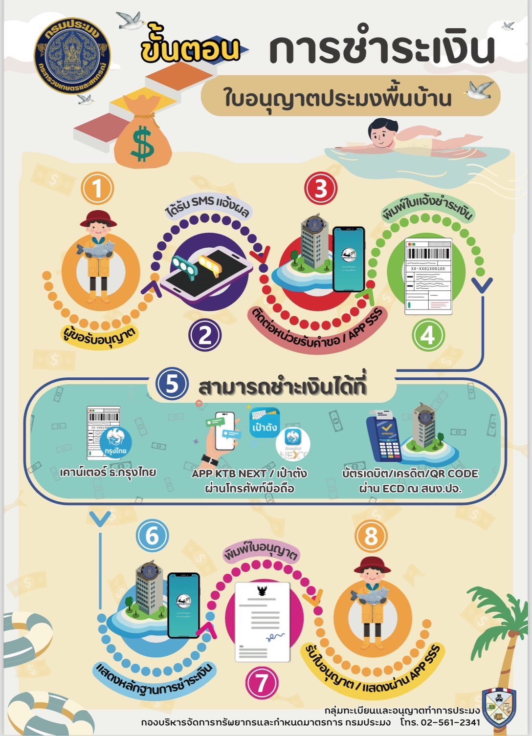 ประชาสัมพันธ์...การรับคำขอรับใบอนุญาตทำการประมงพื้นบ้าน รอบปีการประมง 2567-2568