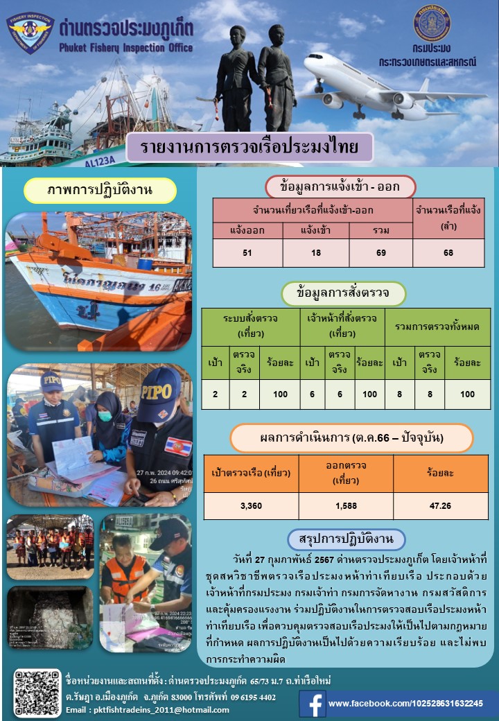 ข่าวประชาสัมพันธ์กิจกรรมการตรวจเรือประมงพาณิชย์แจ้งเข้า - ออก วันที่ 27 กุมภาพันธ์ 2567..คลิก