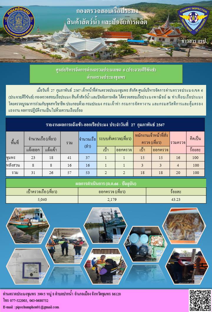 ข่าวสารการปฎิบัติงานประจำวันที่ 27 กุมภาพันธ์ 2567